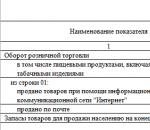 Rossiya Federatsiyasining qonunchilik bazasi Hisobot pm savdolashuv statistikasi