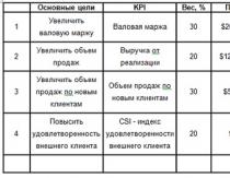 Разрабатываем KPI для менеджера по продажам